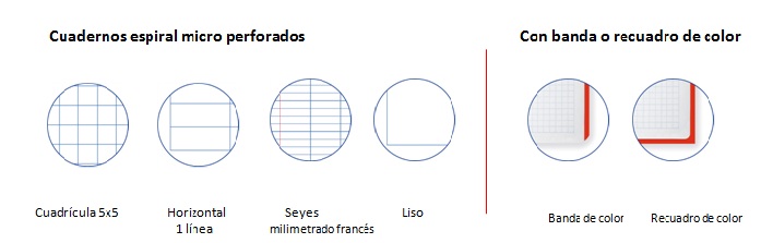 Libreta de Pauta Montessori – Tamaño A5 – Pauta Verde con Espacio para  Dibujo – Creciendo Con Montessori