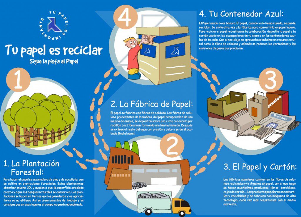 Líderes En Reciclaje De Papel El Aula De Papel Oxford